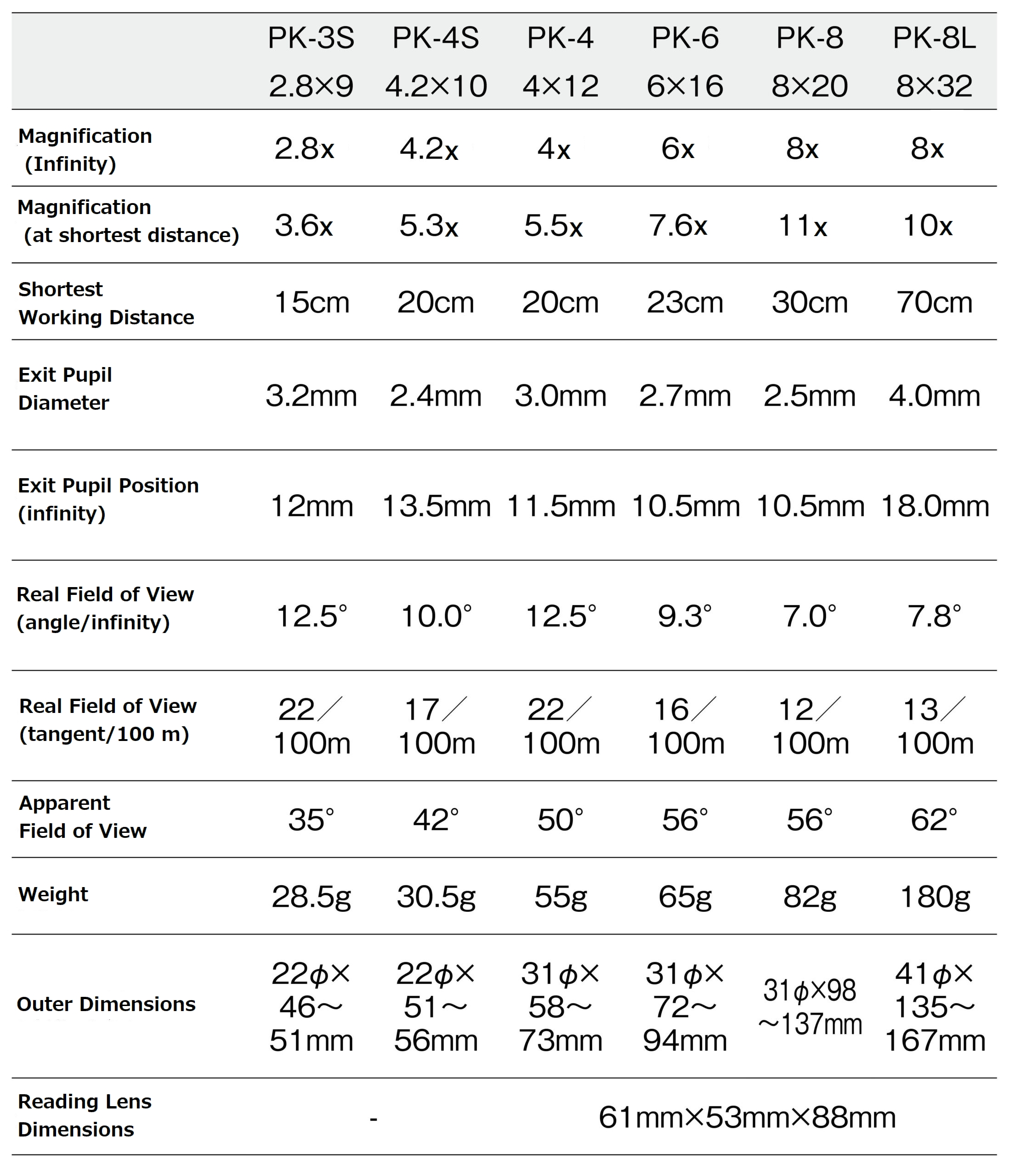 Neitz Pocket View PK Series | Neitz Instruments Co., Ltd.NEITZ