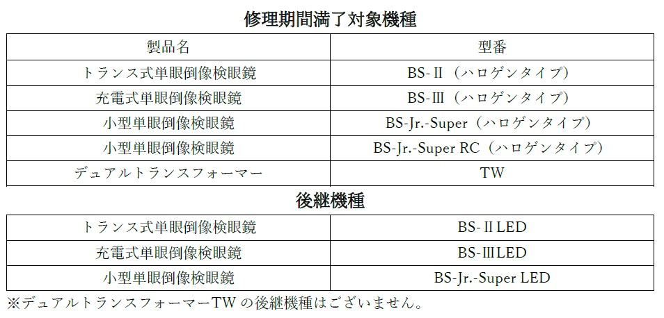 修理期間満了機種